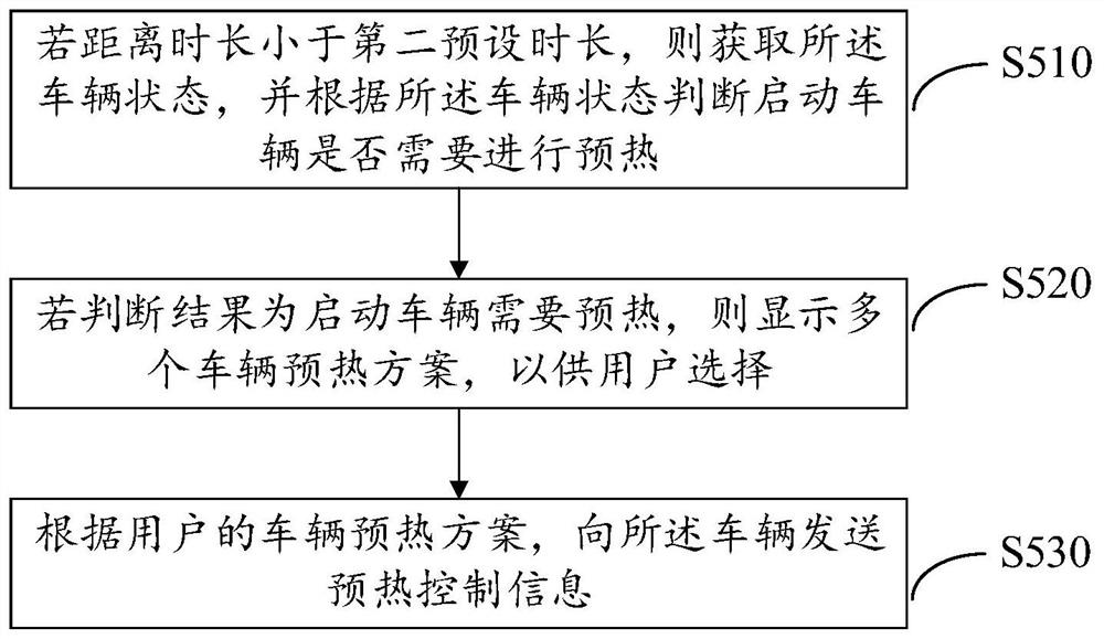 Vehicle preheating method, terminal, vehicle control system and readable storage medium