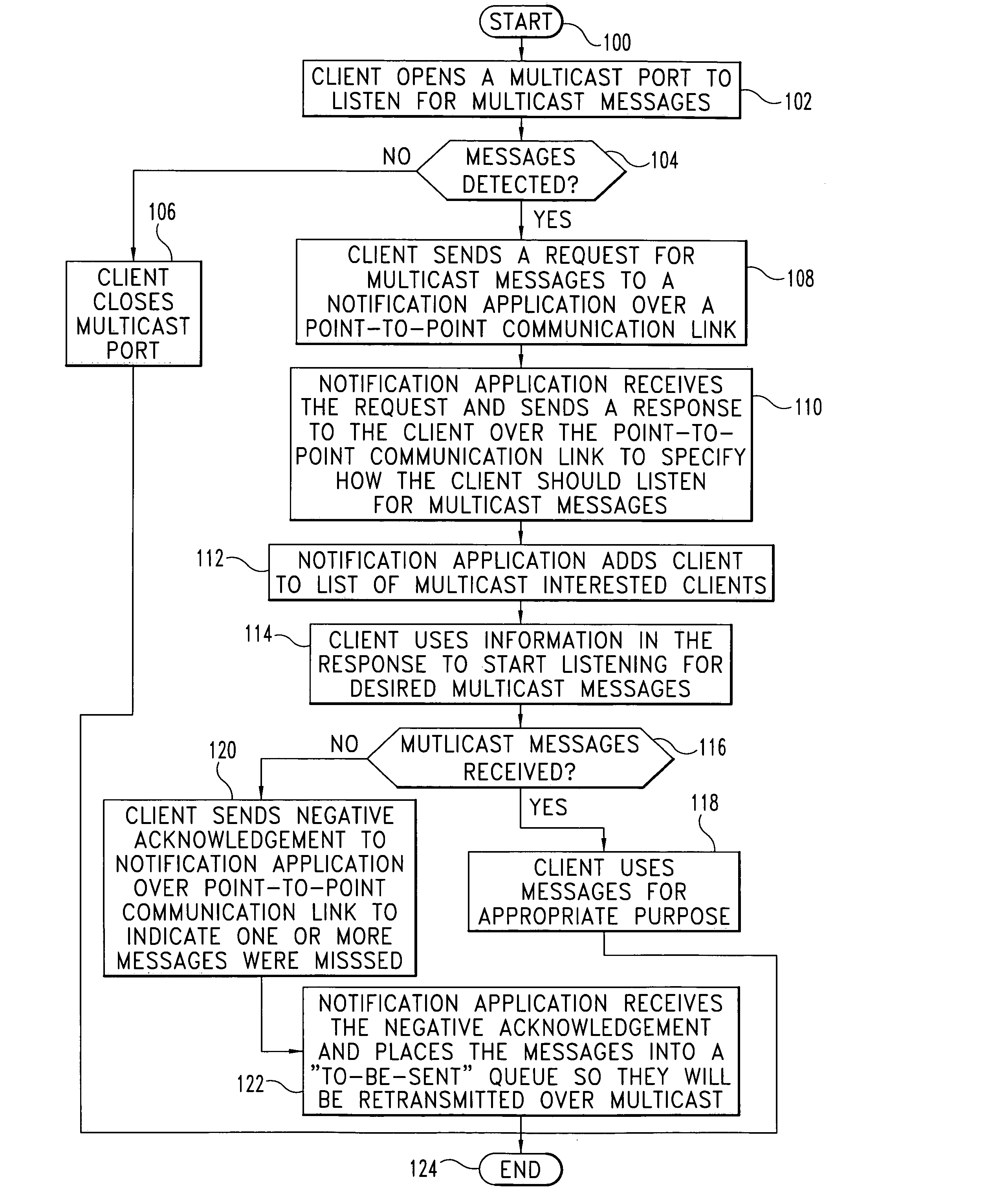 Multicast message routing systems and methods