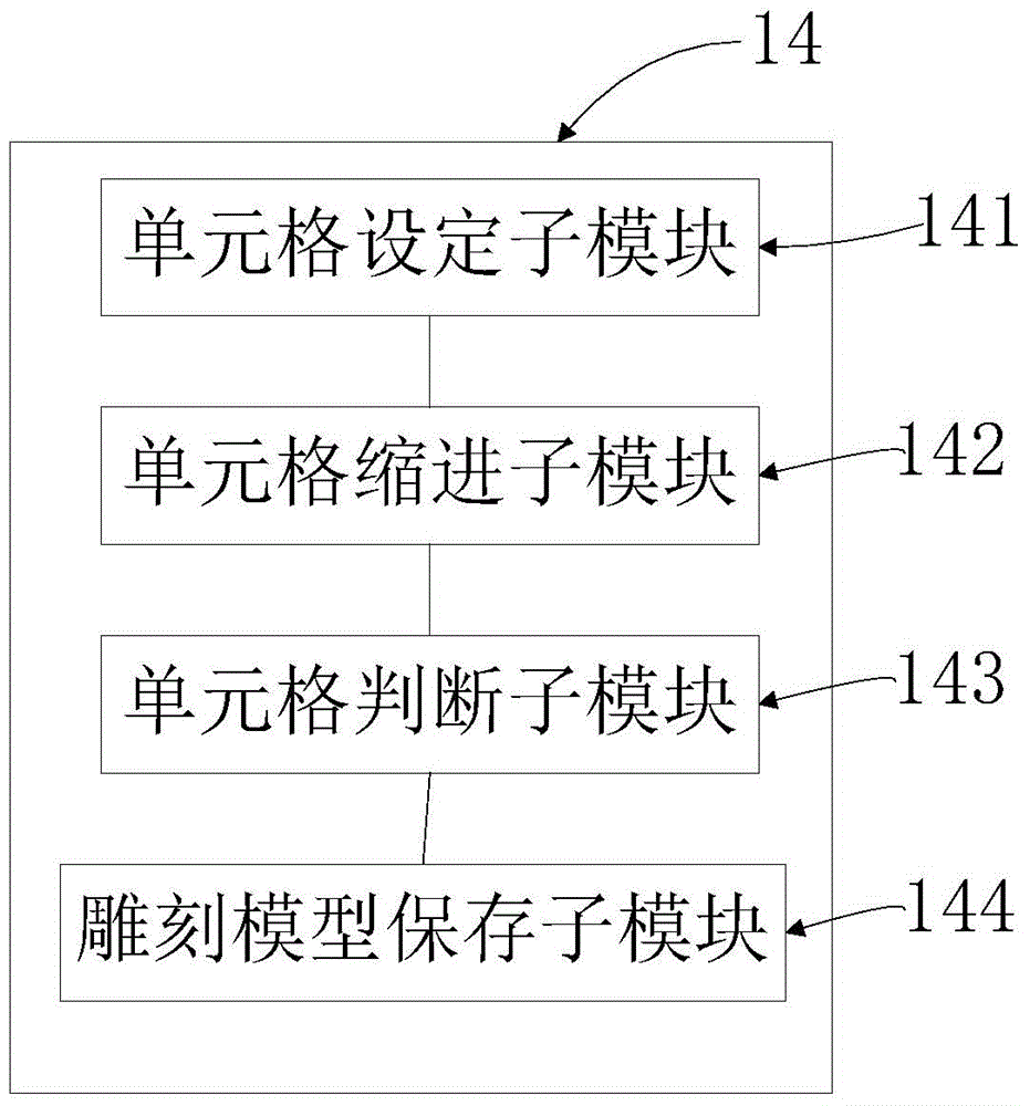 Sculpture model generating system and method, as well as sculpture model 3D printing system and method