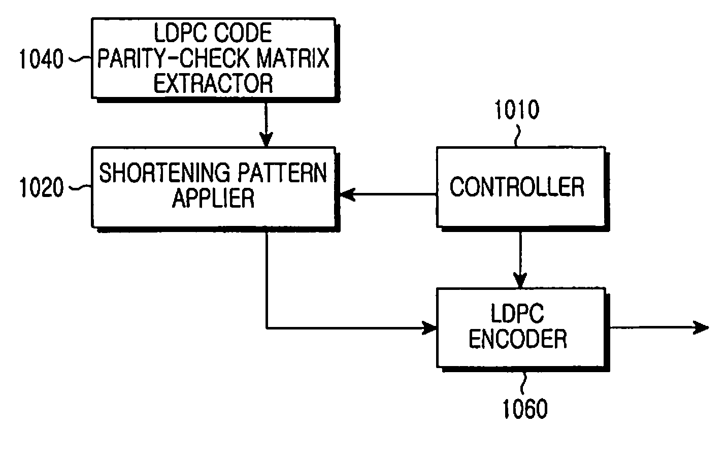 Method and apparatus for channel encoding and decoding in a communication system using low-density-parity-check codes