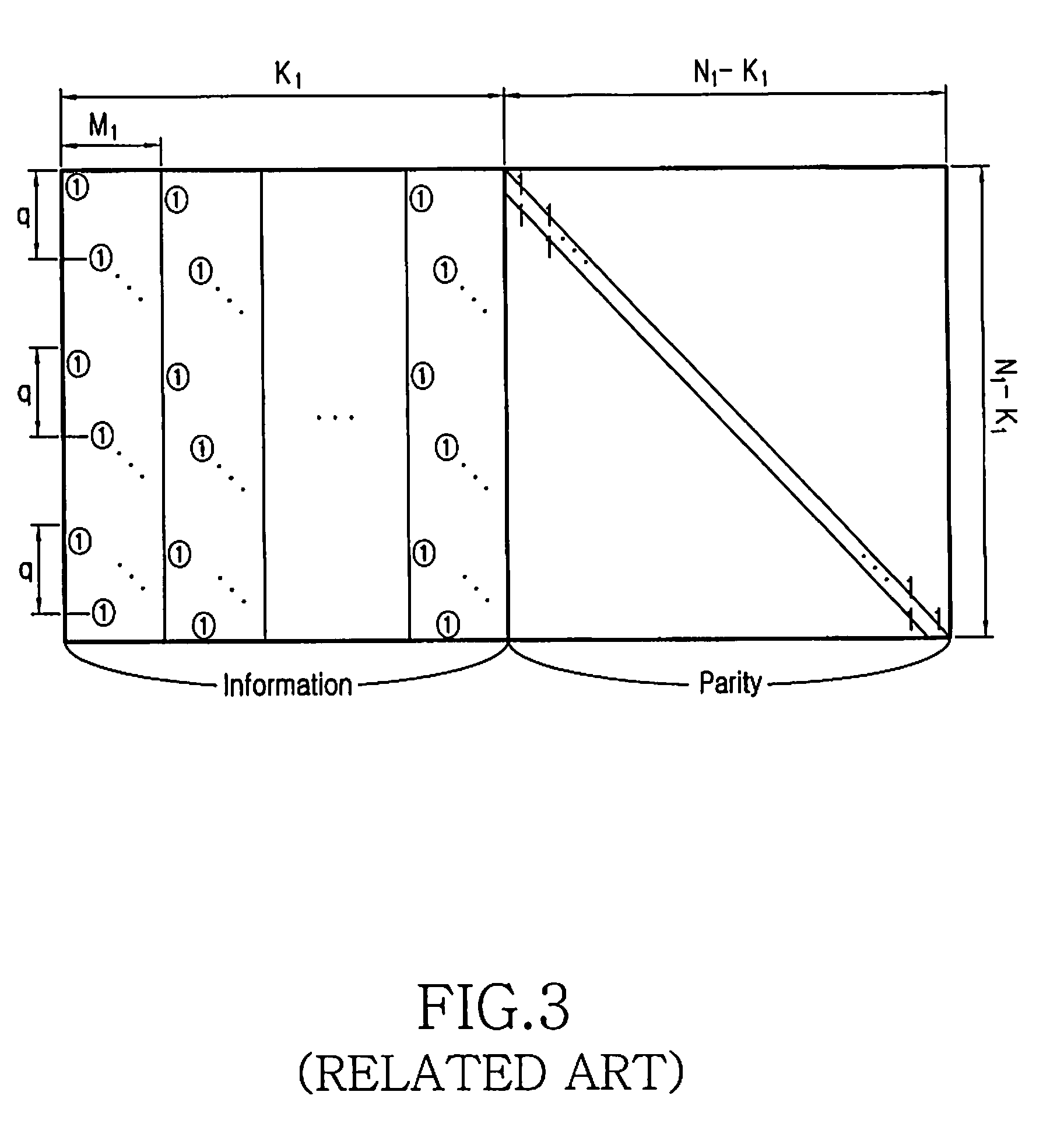Method and apparatus for channel encoding and decoding in a communication system using low-density-parity-check codes
