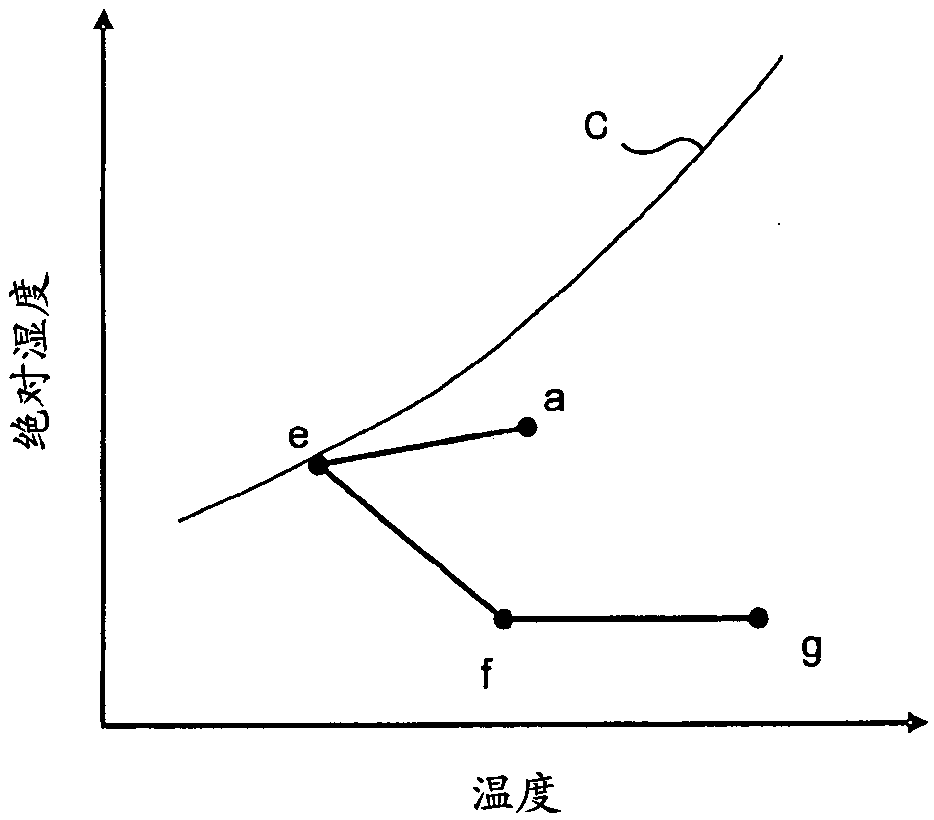 Air conditioner and control method for the air conditioner