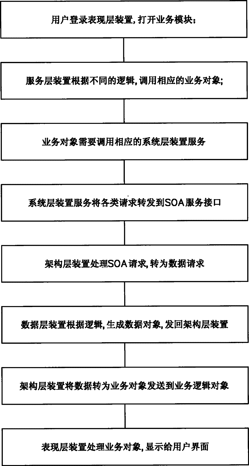 Reconfigurable production management information system based on SOA (Service-Oriented Architecture) composite application for power grid enterprises