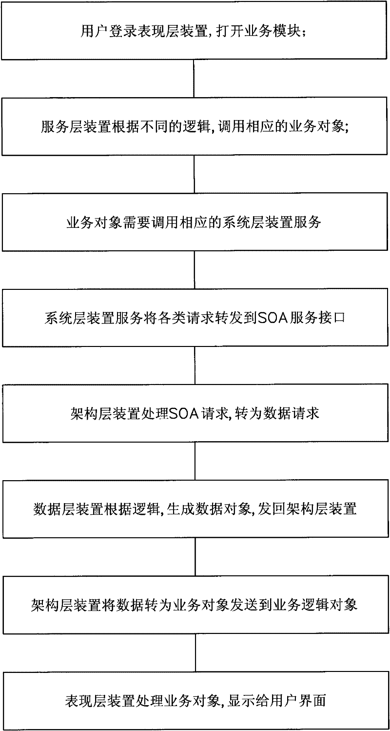 Reconfigurable production management information system based on SOA (Service-Oriented Architecture) composite application for power grid enterprises