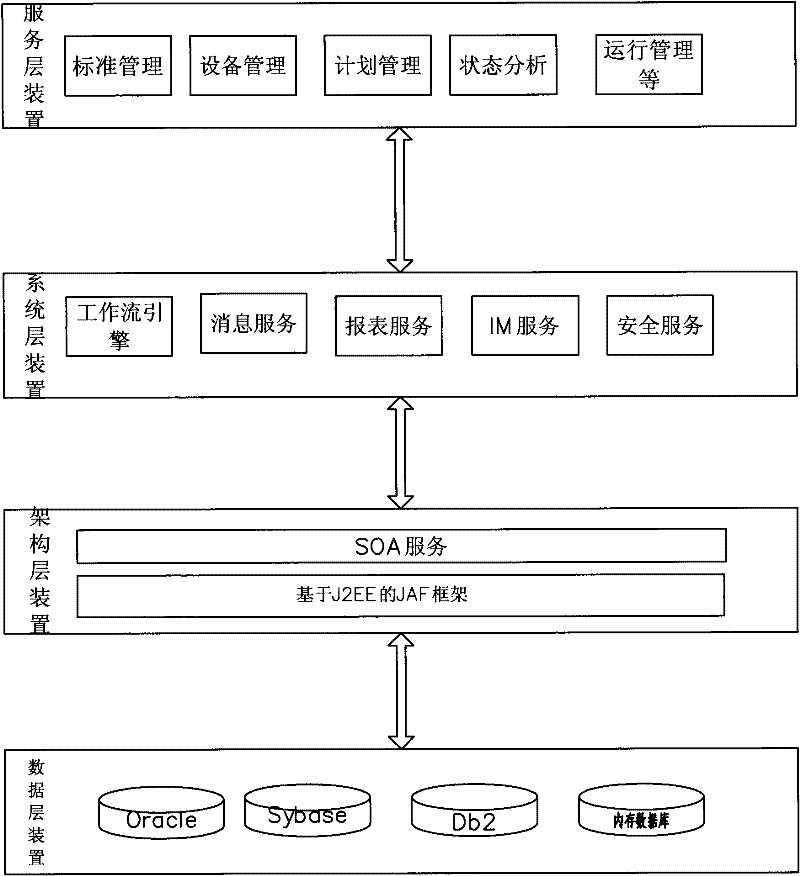 Reconfigurable production management information system based on SOA (Service-Oriented Architecture) composite application for power grid enterprises