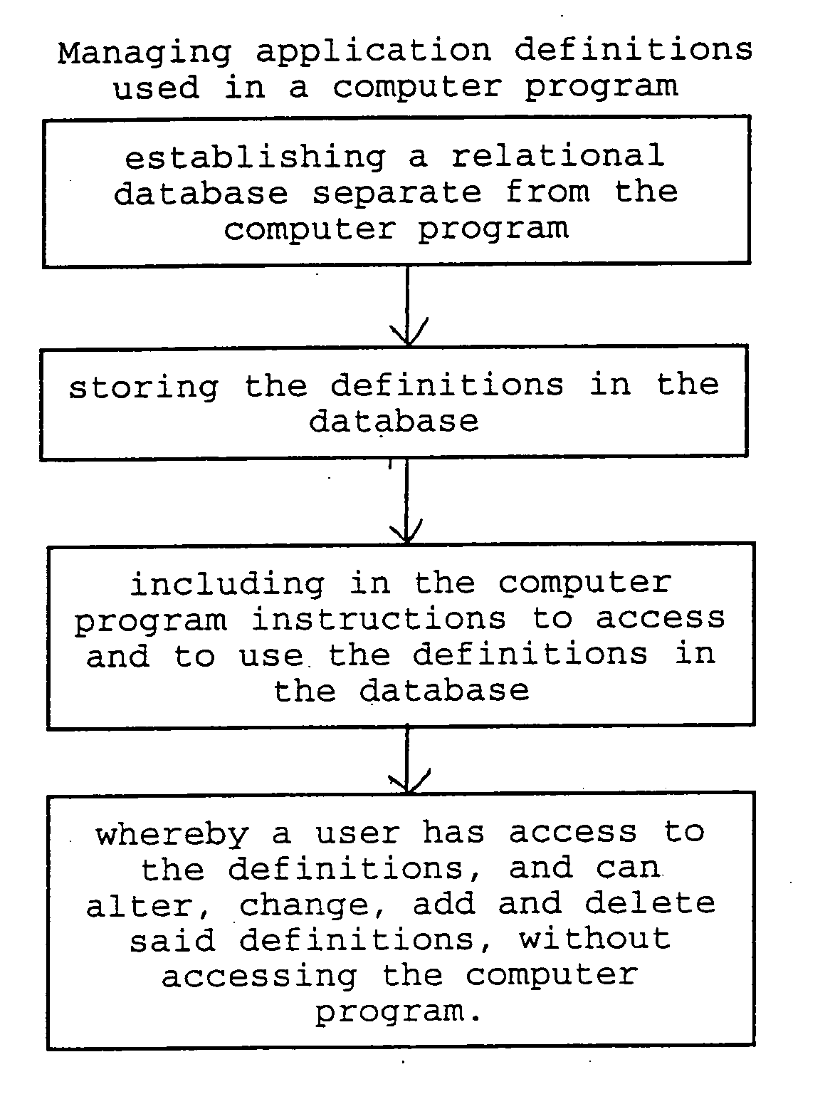 Method of managing application definitions used in a computer program