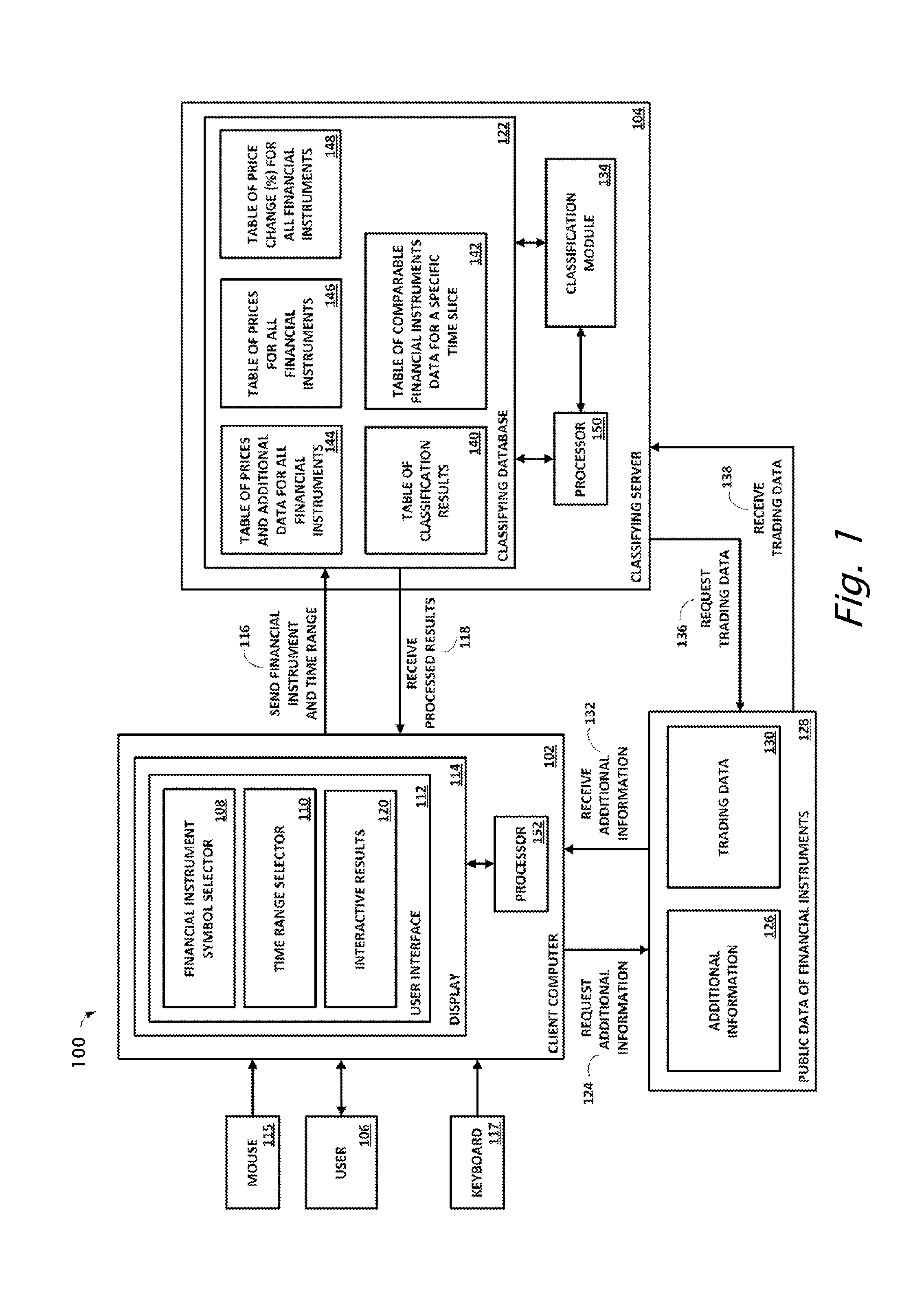 Methods and system for financial instrument classification