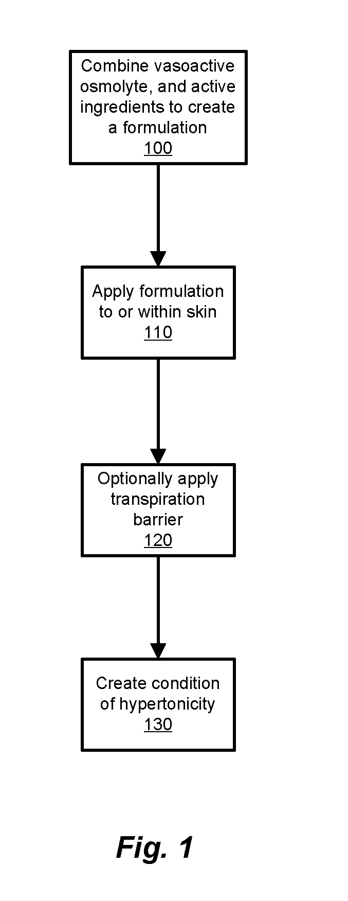 Transdermal Drug Delivery using an Osmolyte and Vasoactive Agent