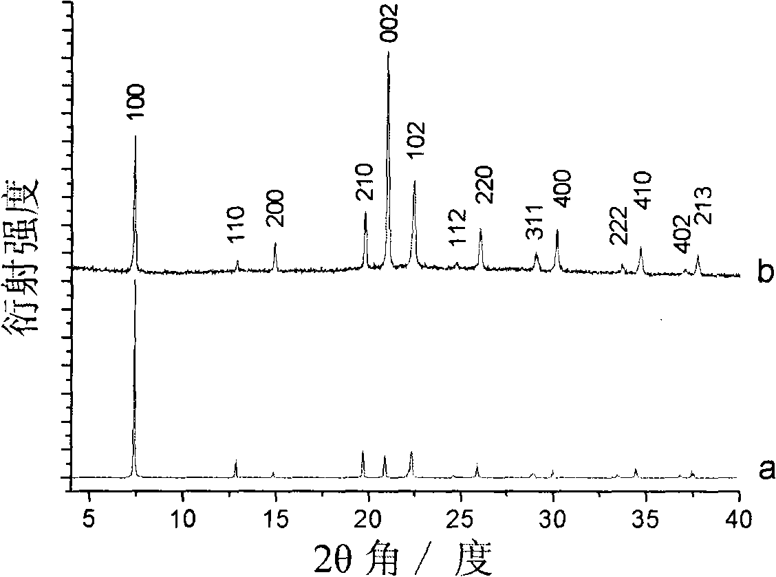 Method for preparing double-catalysis center molecular sieve nucleocapsid material with hydrothermal/solvent-thermal system