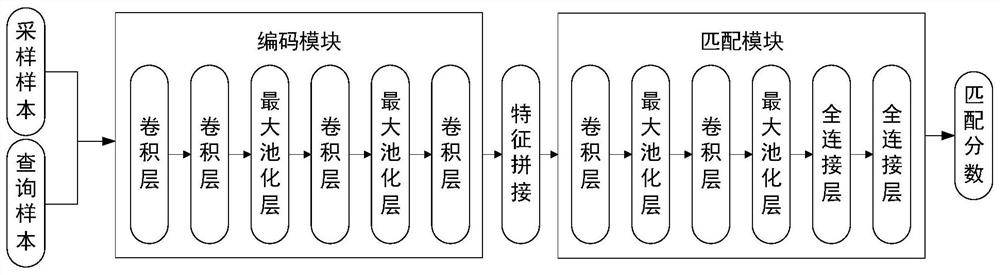 Bearing fault mode diagnosis method and system for small sample data set