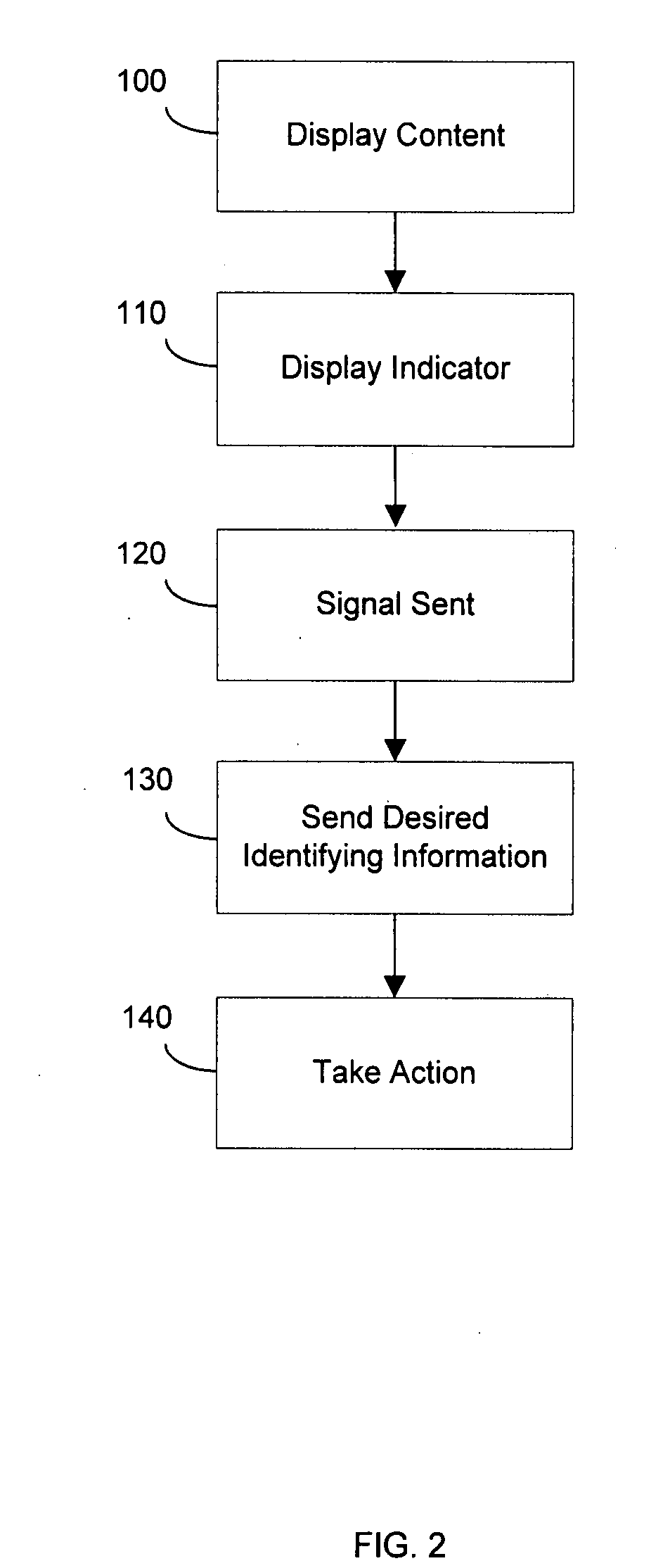 Computer implemented interactive advertising system and method