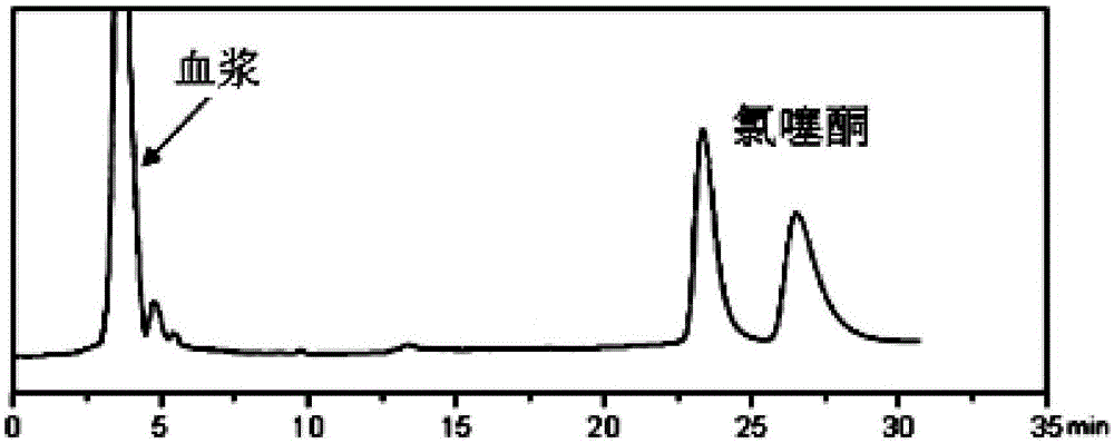 Restricted access type chiral chromatography MC (monolithic column) as well as preparation method and application thereof