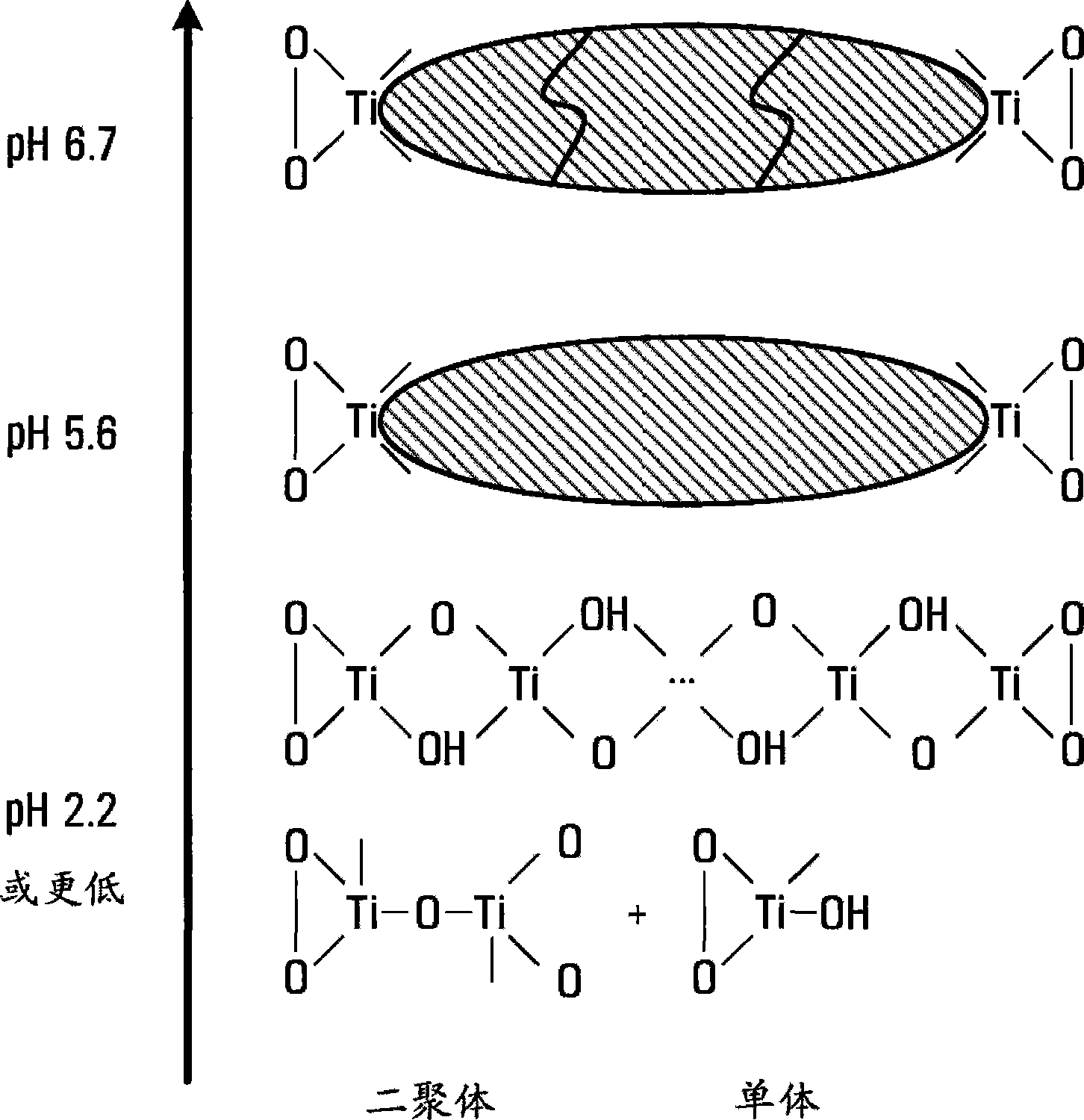 Solution of particles containing titanium dioxide and titanium peroxide complex and preparation thereof