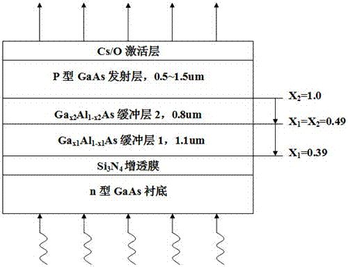 A photodetector for broadband detection