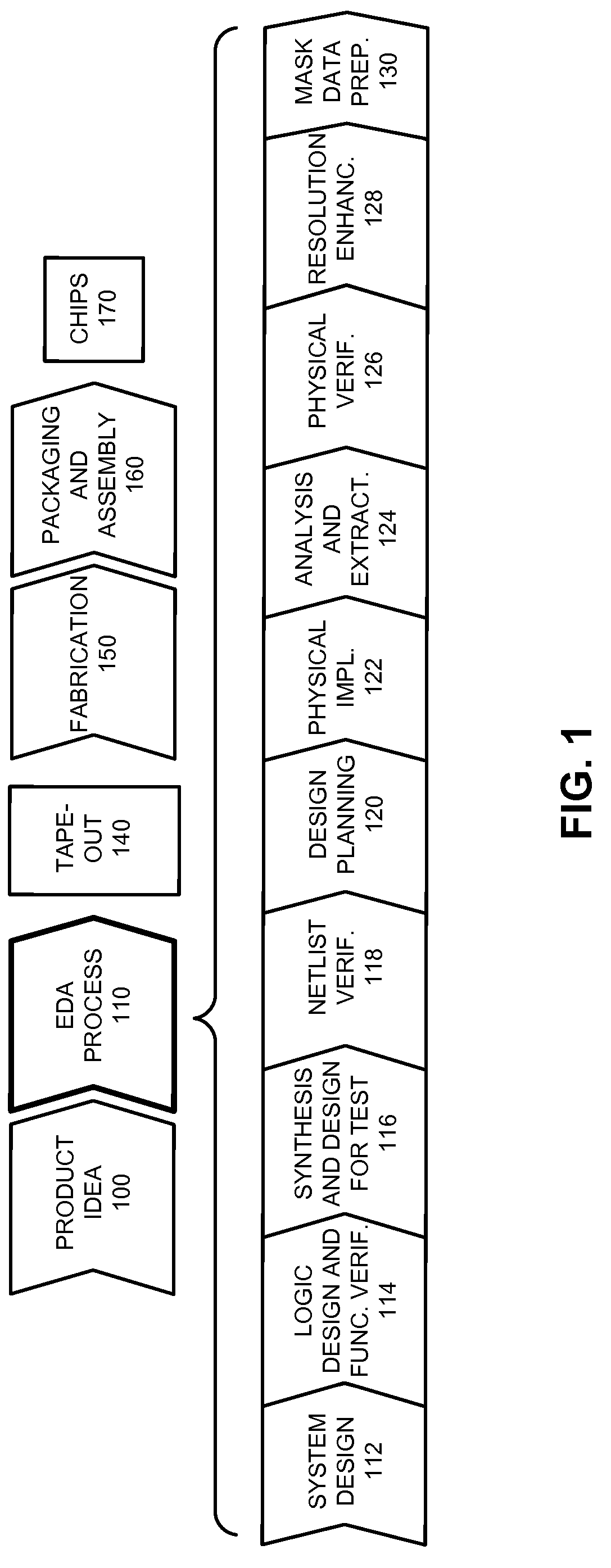 Method and apparatus for managing violations and error classifications during physical verification