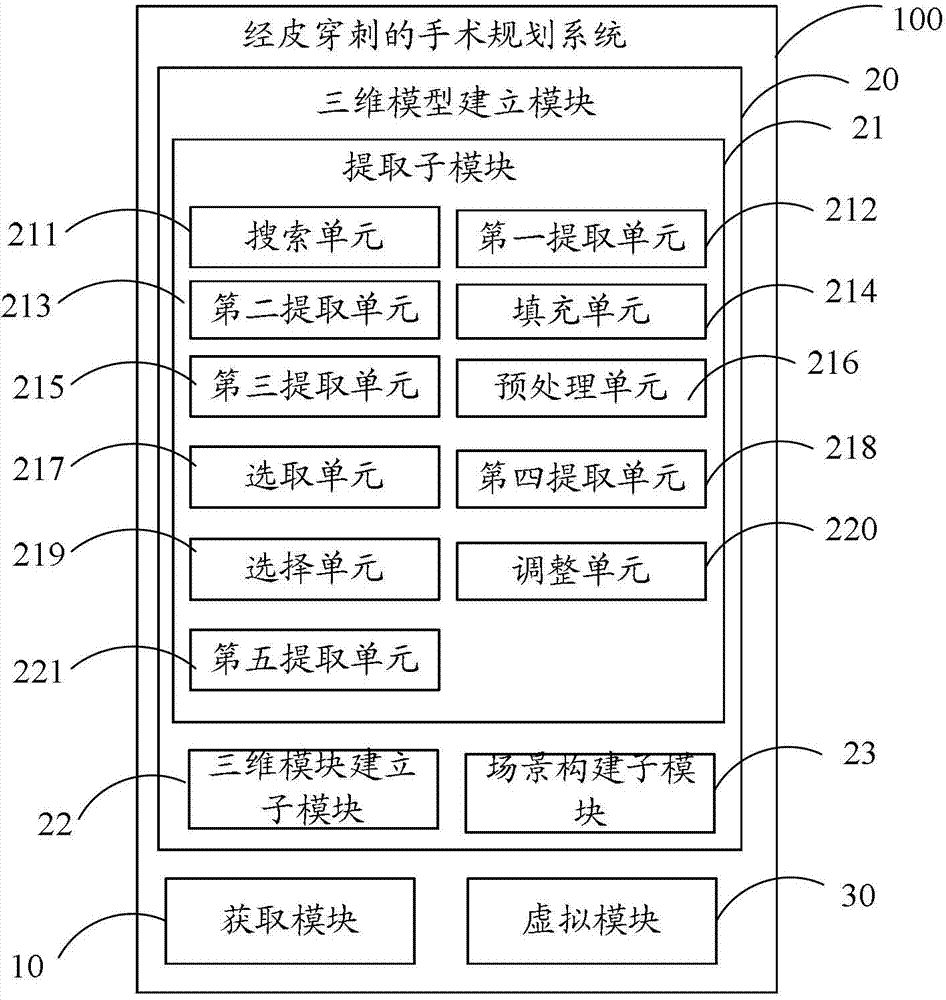 Surgical planning method and system for percutaneous puncture