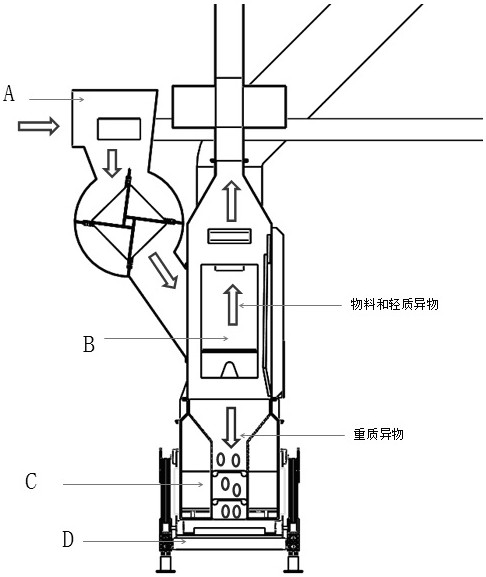 Heavy foreign matter removing device