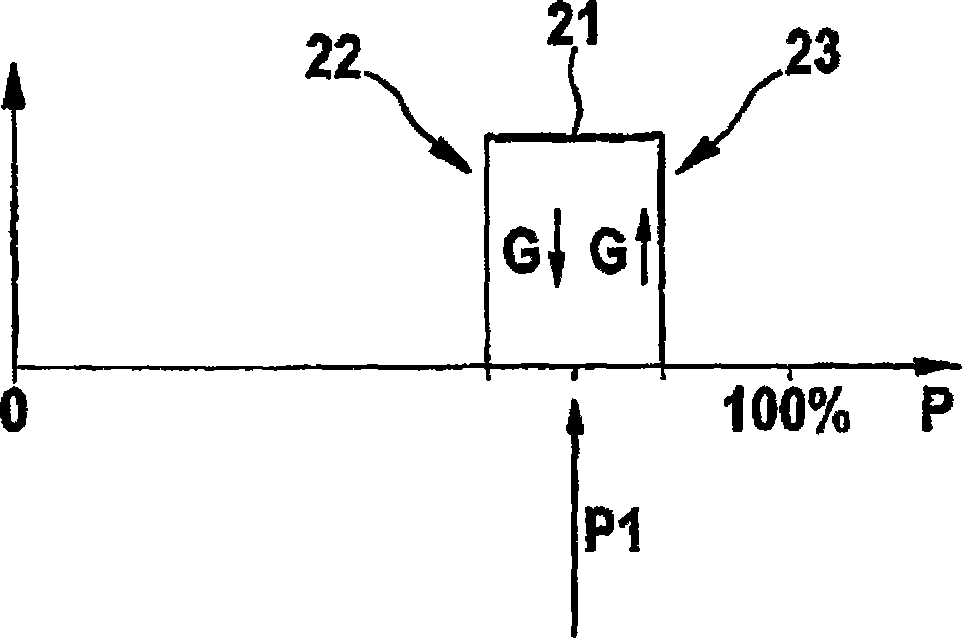 Battery and method for regulating a battery voltage using switch-on probabilities