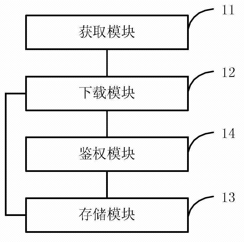 Resource transmission method, device and system