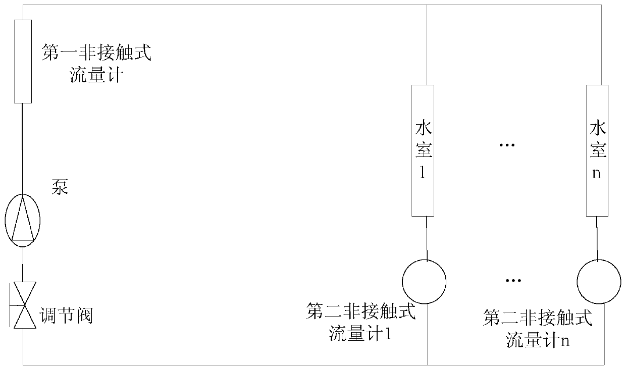 A flow test method and device for electric vehicle power battery thermal management pipeline