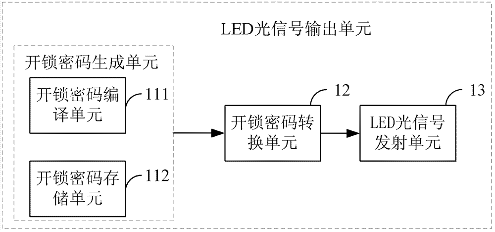 Light-operated lock system and its realization method