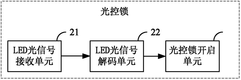 Light-operated lock system and its realization method