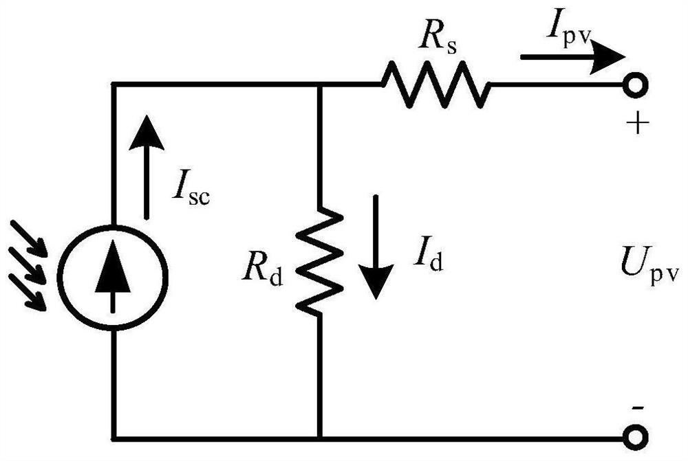 DC microgrid island detection method based on mppt trapezoidal voltage disturbance