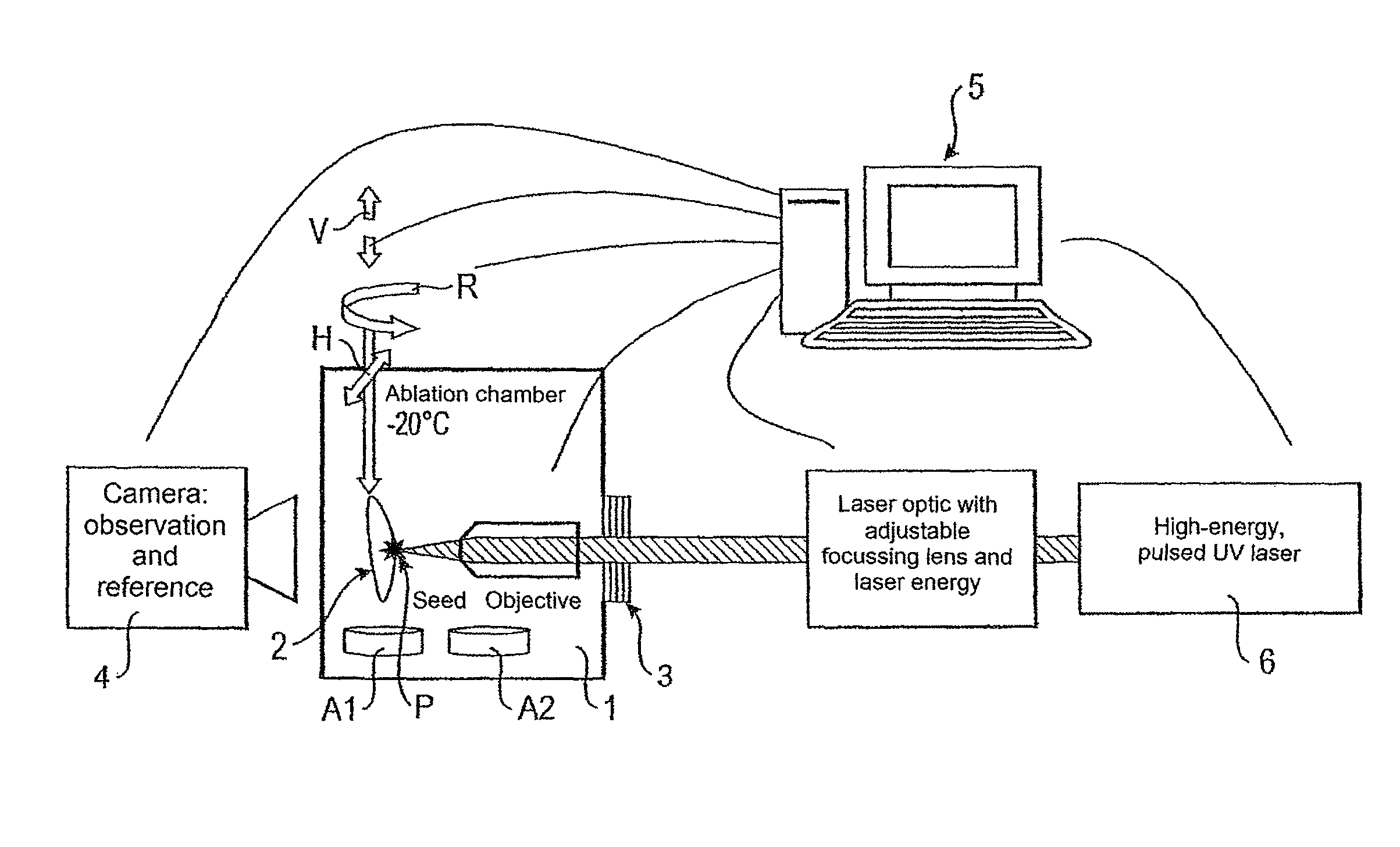 Method and device for three dimensional microdissection