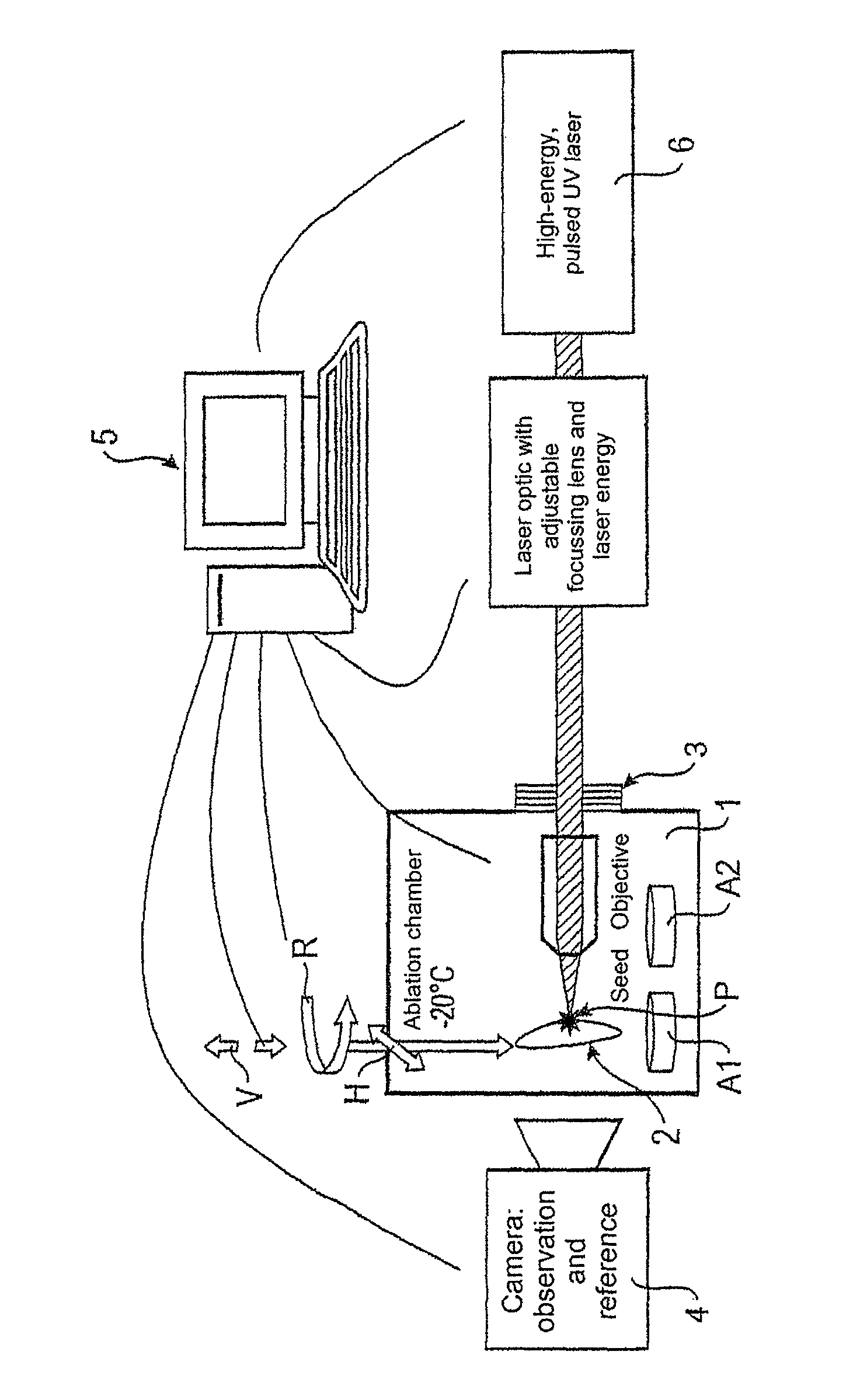 Method and device for three dimensional microdissection
