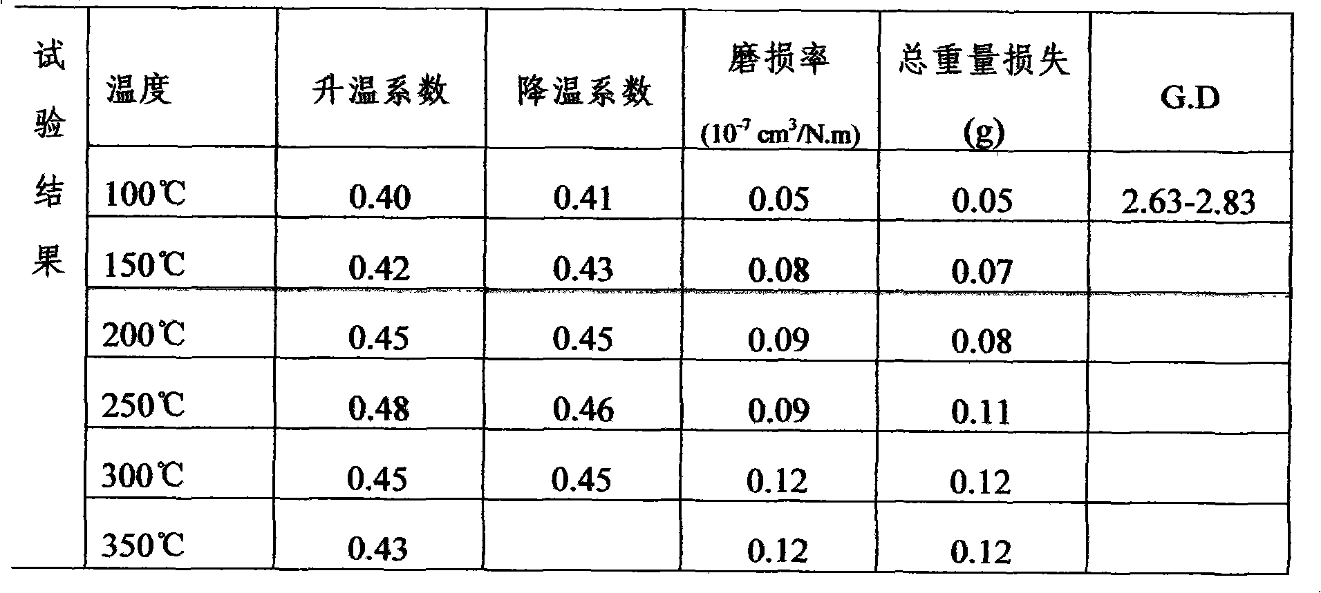 Ceramic base/NAO composite friction material and preparation method thereof