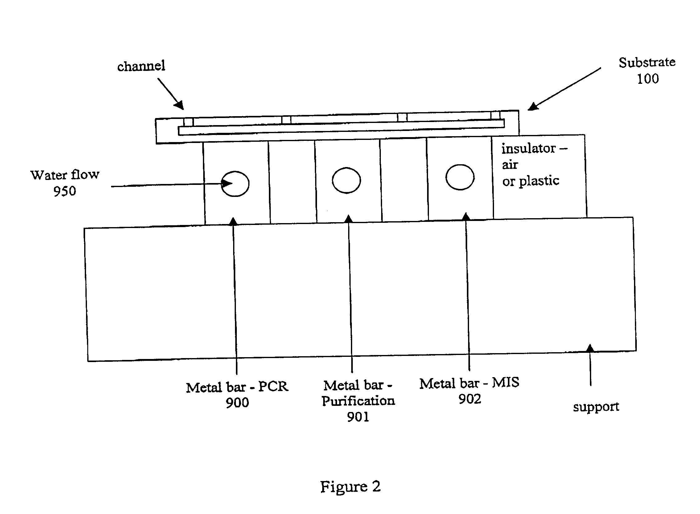 Microfluidic devices and uses thereof in biochemical processes