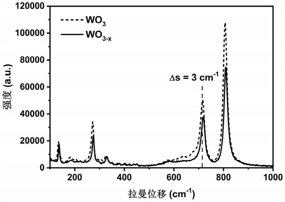 Preparation method of oxygen vacancy type metal oxide semiconductor photocatalyst