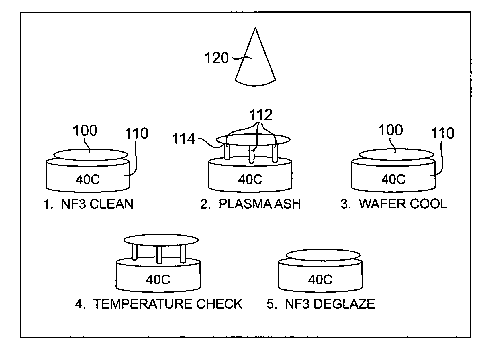 Methods of downstream microwave photoresist removal and via clean, particularly following Stop-On TiN etching