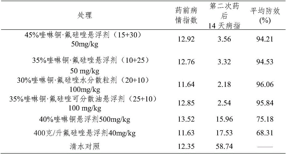 Sterilization composition containing oxine-copper and flusilazole