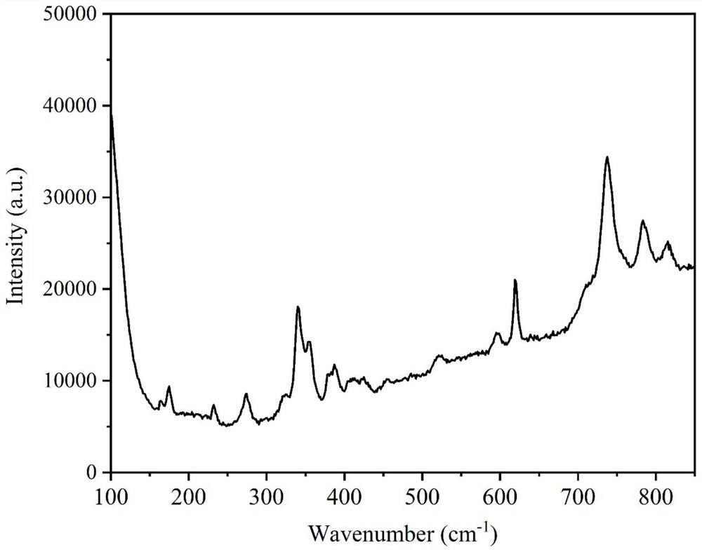 Dysprosium and terbium co-doped scandium-containing garnet laser crystal and its preparation method and application of ld pumping the crystal to realize yellow laser output