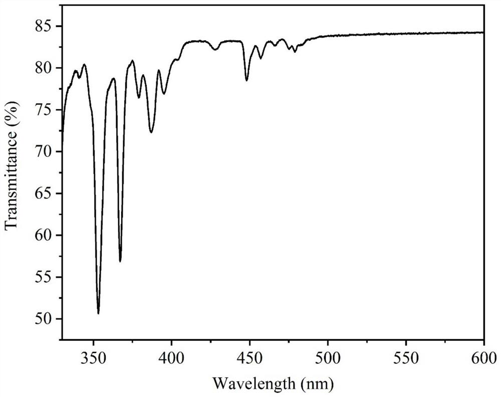 Dysprosium and terbium co-doped scandium-containing garnet laser crystal and its preparation method and application of ld pumping the crystal to realize yellow laser output