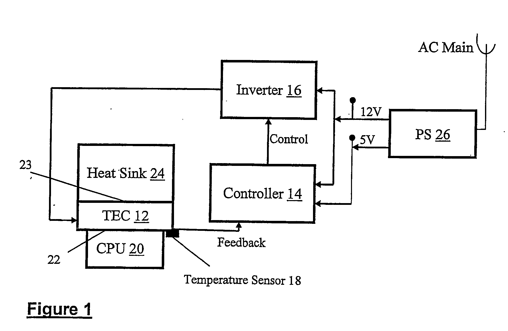 Active cooling system for cpu