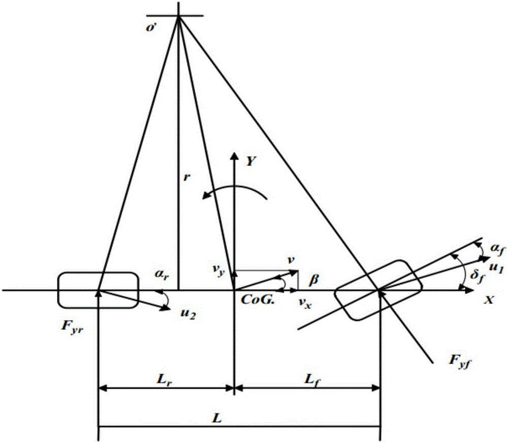 A vehicle stability integrated control method