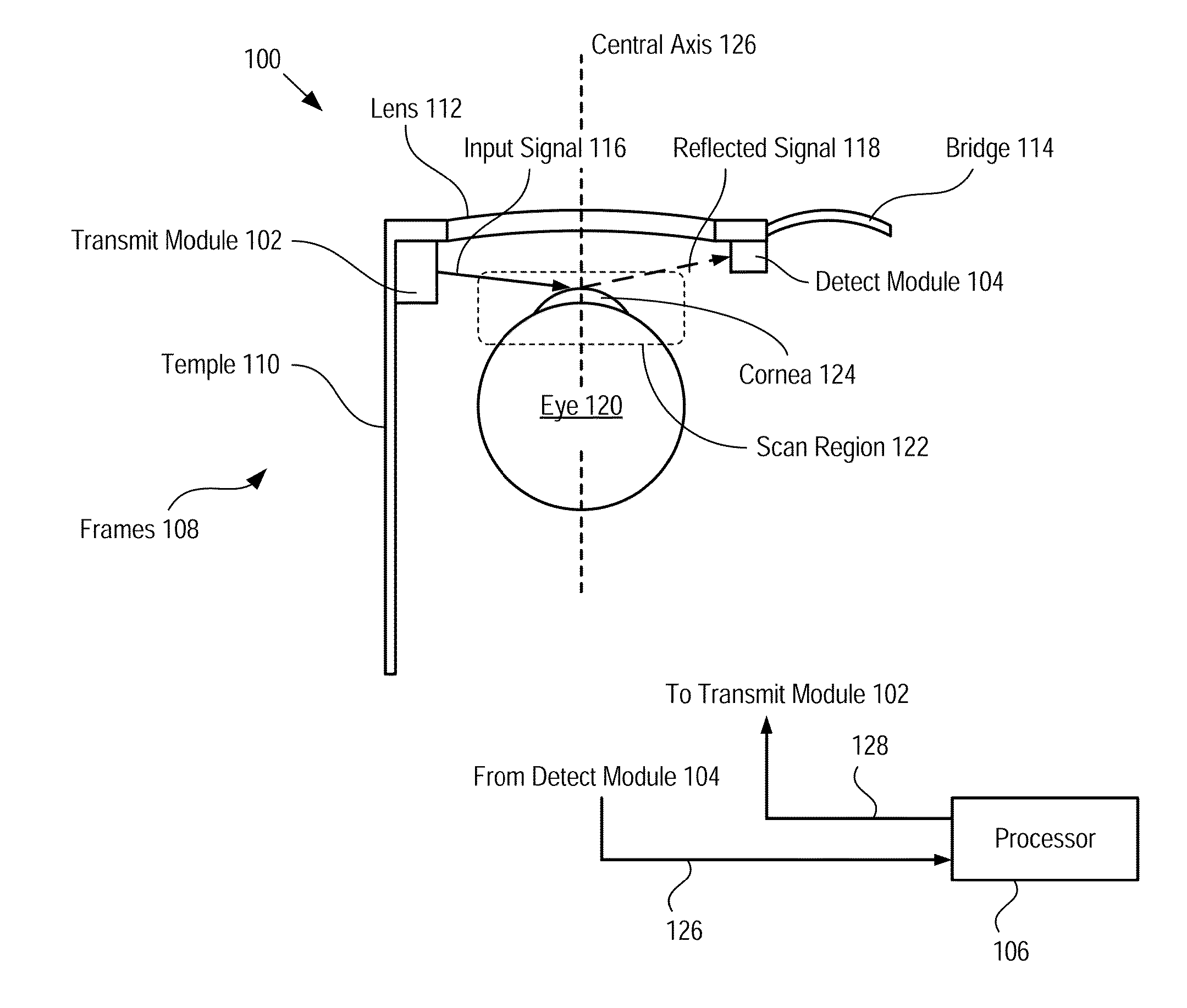 Eye-Tracking System and Method Therefor
