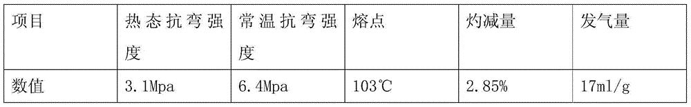 Precoated sand for casting and preparation method thereof
