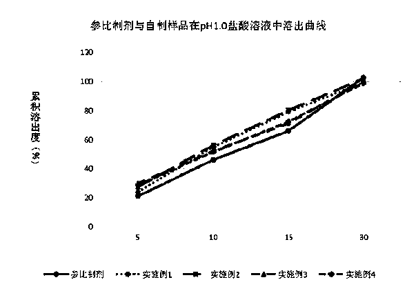 Valaciclovir hydrochloride tablet and preparation method thereof