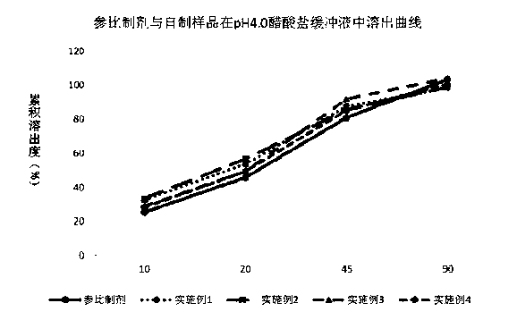 Valaciclovir hydrochloride tablet and preparation method thereof