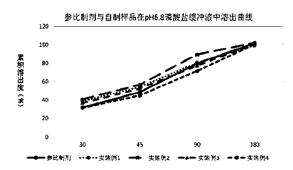 Valaciclovir hydrochloride tablet and preparation method thereof