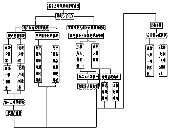 Housekeeping management system and method based on cloud computing