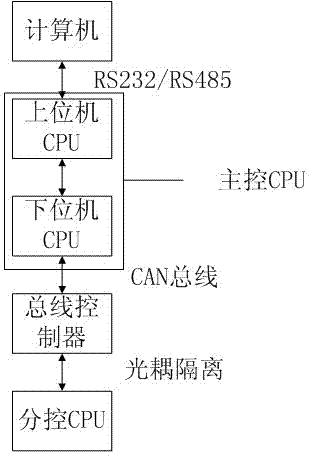 Control system and control method of dense cabinet