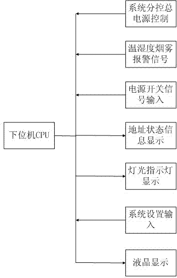 Control system and control method of dense cabinet