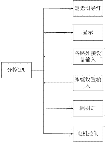 Control system and control method of dense cabinet