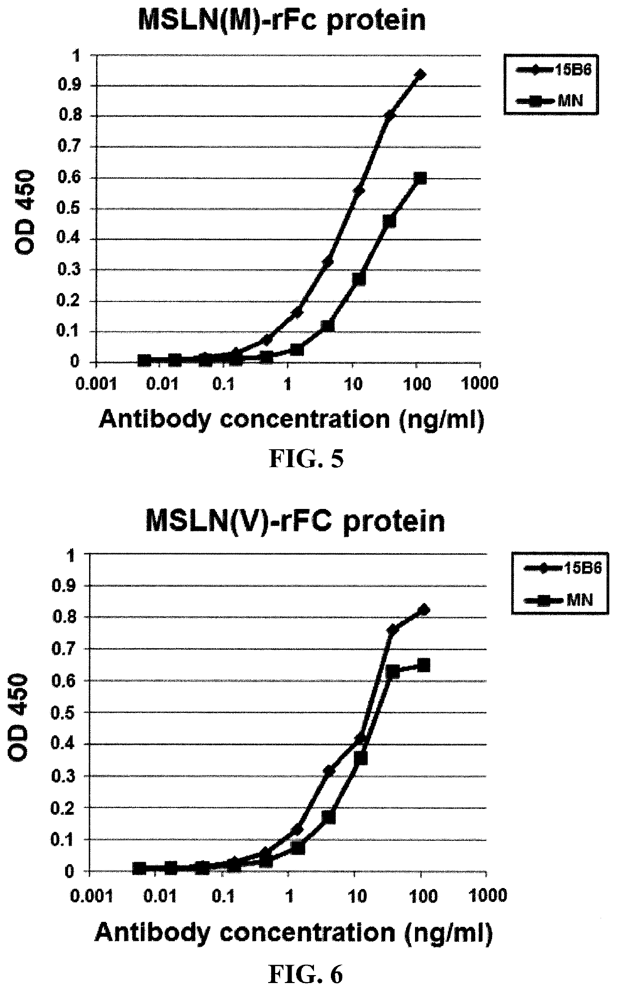 Anti-mesothelin polypeptides and proteins