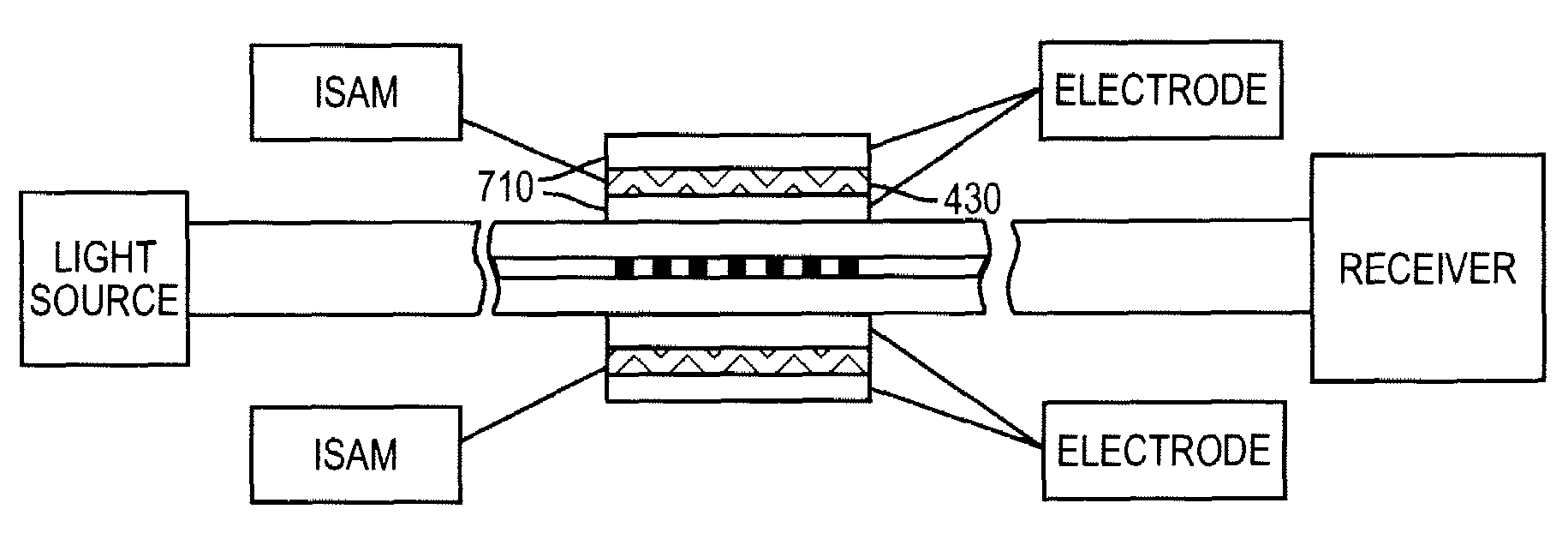 Fiber-optic sensor or modulator using tuning of long period gratings with self-assembled layers