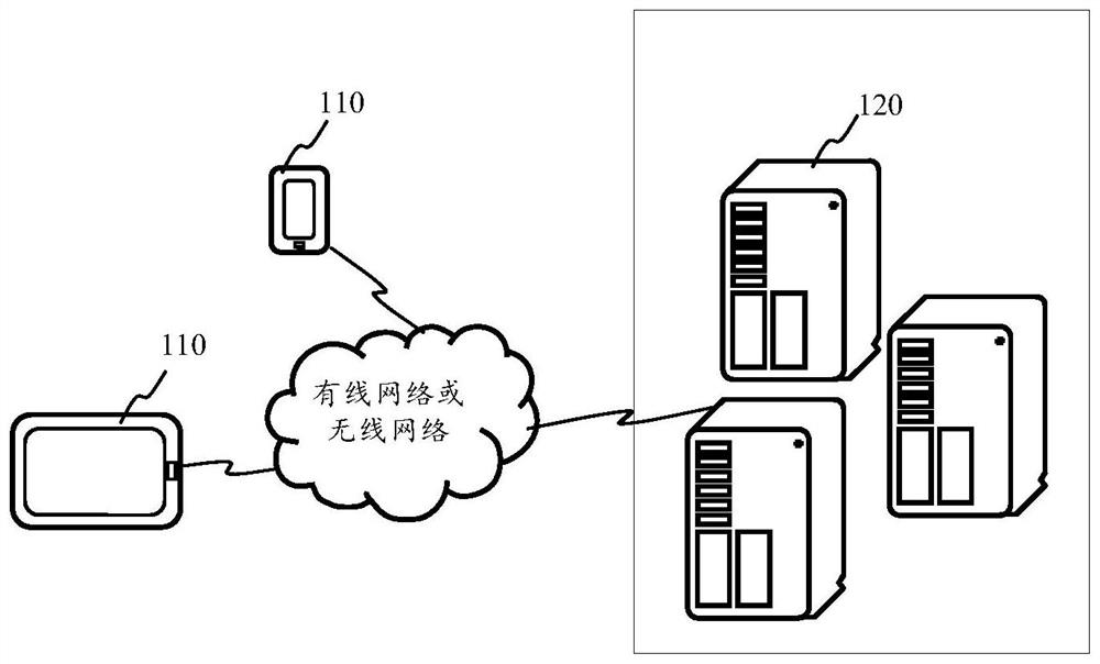 Data processing method and device, computer equipment and storage medium